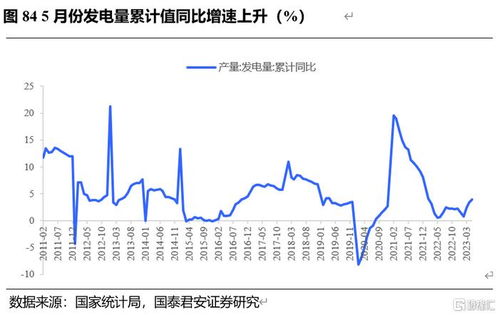 鋼鐵庫存持續累積，下半年需求有望回升的技術解析